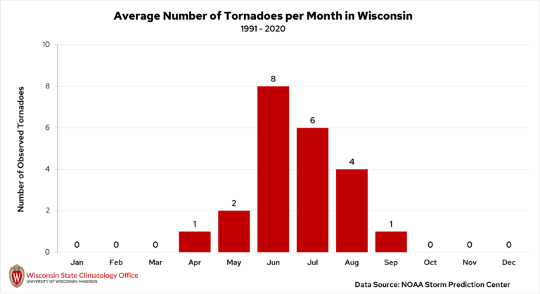 Wisconsin’s Tornado Outbreaks | Wisconsin State Climatology Office