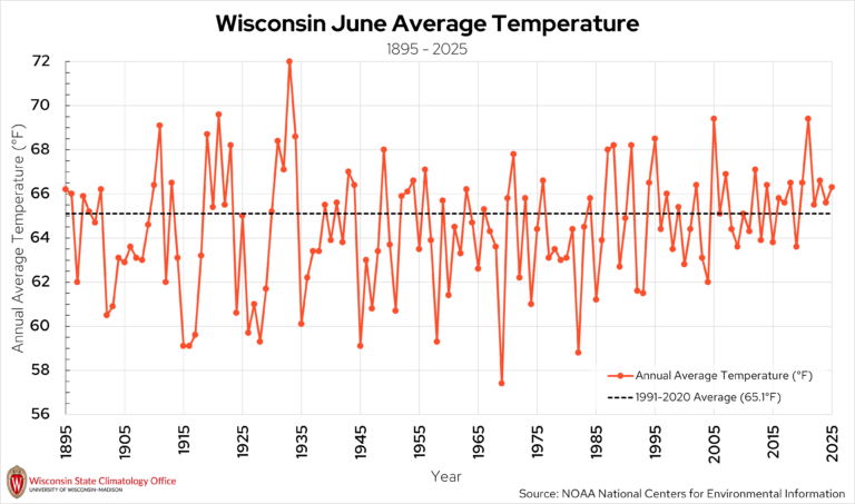 June 2026: Wisconsin Weather Outlook | Wisconsin State Climatology Office