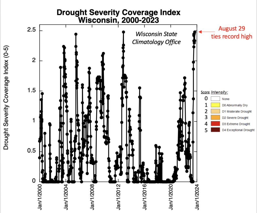 August 2023 Wisconsin Climate Summary Wisconsin State Climatology Office